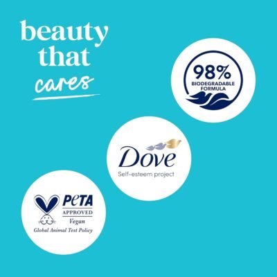 Dove 24hr Lotion Antibacterial Body Wash with Pump, Eliminates 99% of Bacteria & Protects Skin from Dryness - Image 8