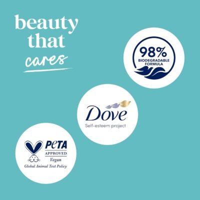 Dove 24hr Lotion Body Wash Sensitive Skin with Pump, Hypoallergenic Body Wash with MicroMoisture Technology for 24-Hour Hydration - Image 9