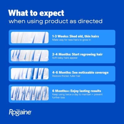 Men's Rogaine 5% Minoxidil Topical Foam, Unscented Hair Loss & Regrowth Treatment for Thicker Hair - Image 6